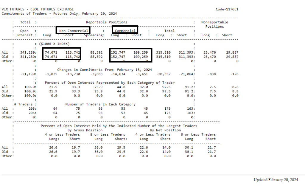 VIX long/short net positions trading strategy