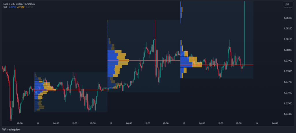 volume profile indicator