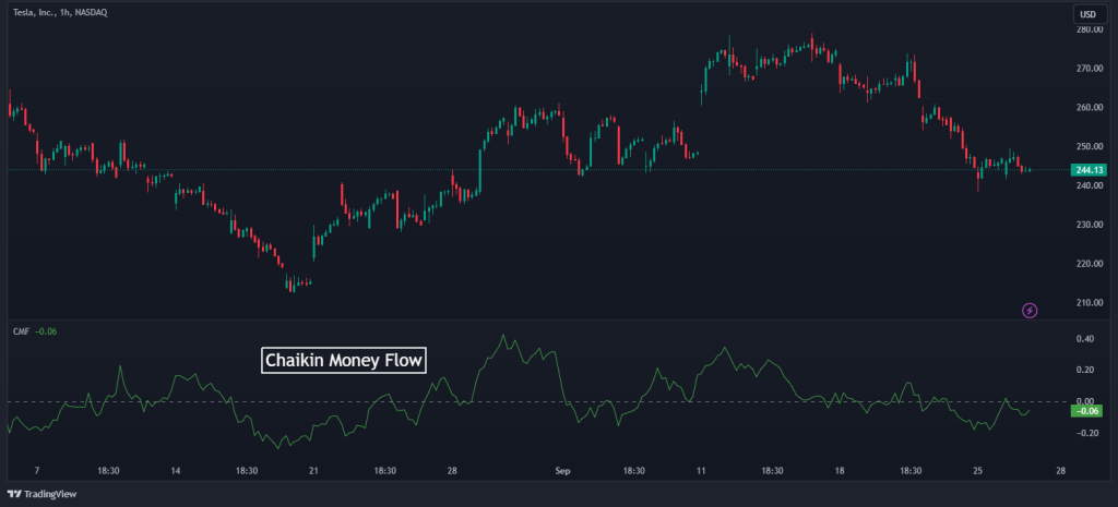 volume trading chaikin money flow