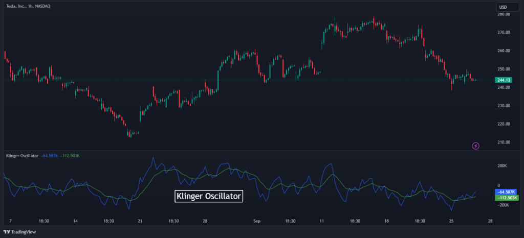 volume trading klinger oscillator