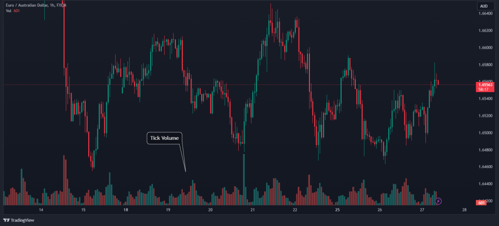 volume trading tick volume