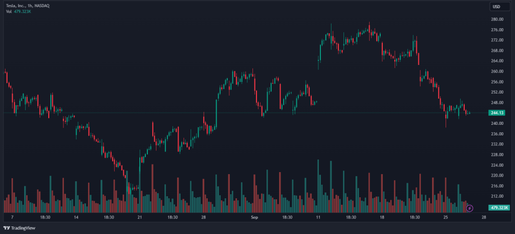 volume trading TSLA