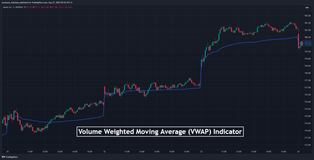 VWAP Indicator