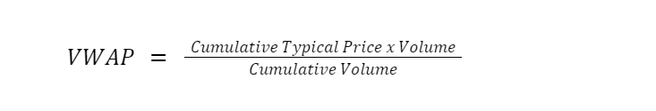 VWAP indicator calculation 1