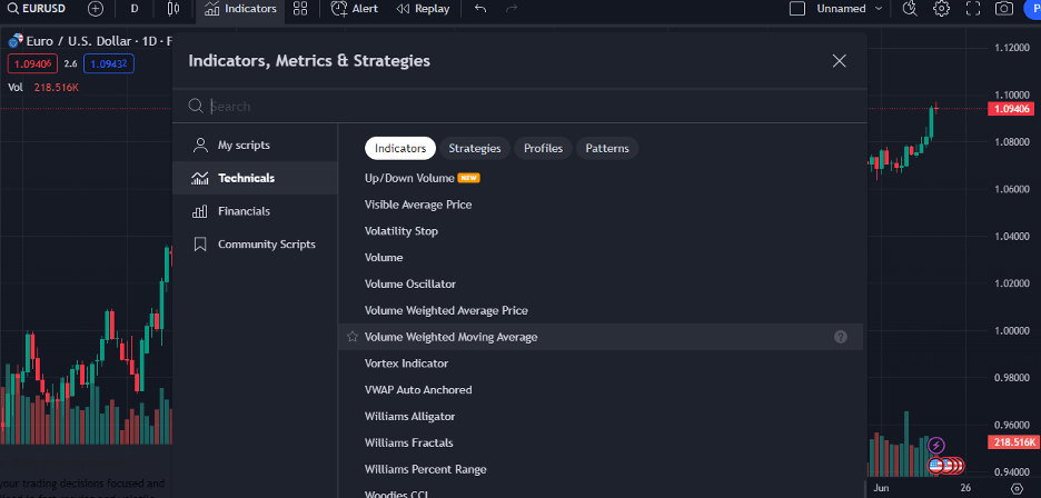 vwma add the indicator