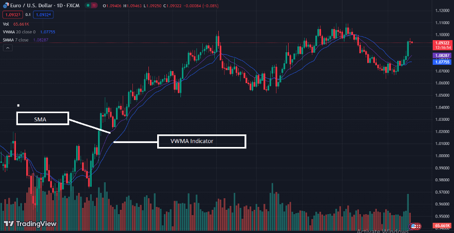 vwma trading strategy 1