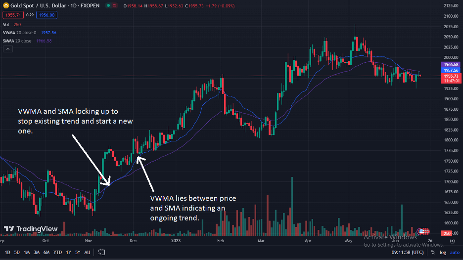 vwma trading strategy 2