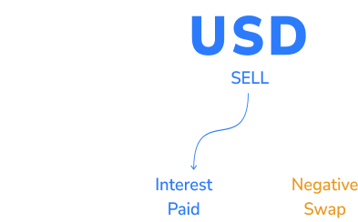 what is swap rate illustration