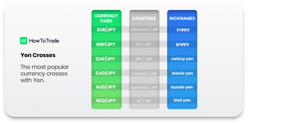 yen crosses